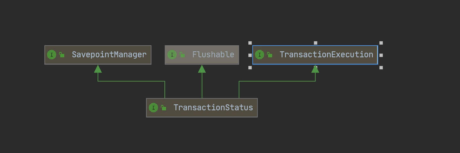 TransactionStatus-diagram